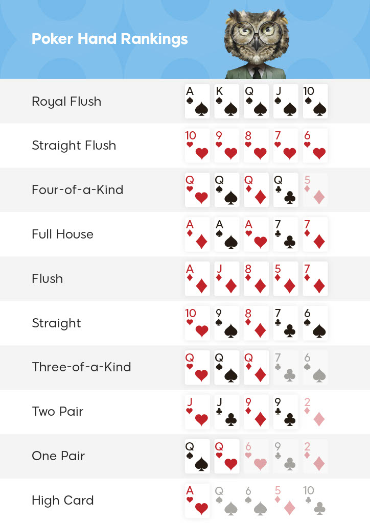 Poker Hands Explained Poker Rankings 888 Poker